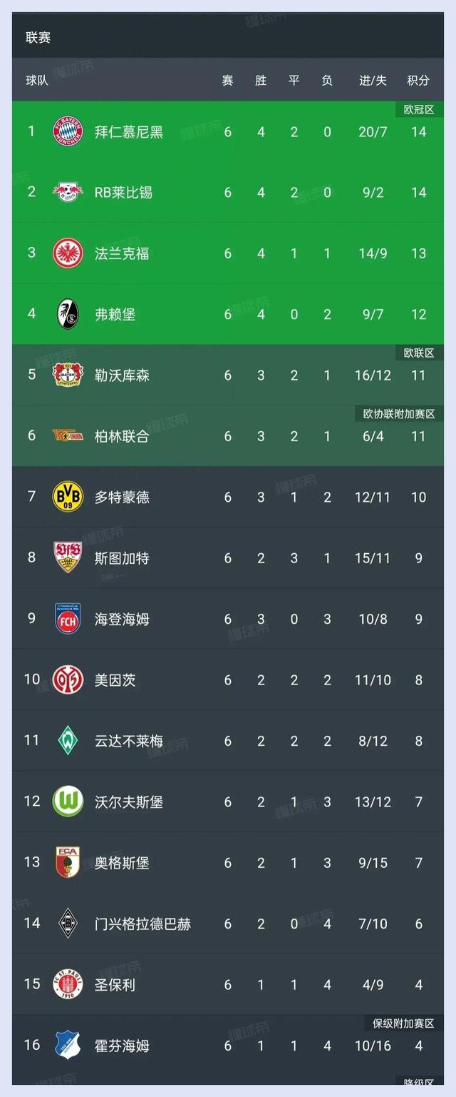 拜仁慕尼黑豪取主场胜利，领先积分榜的简单介绍