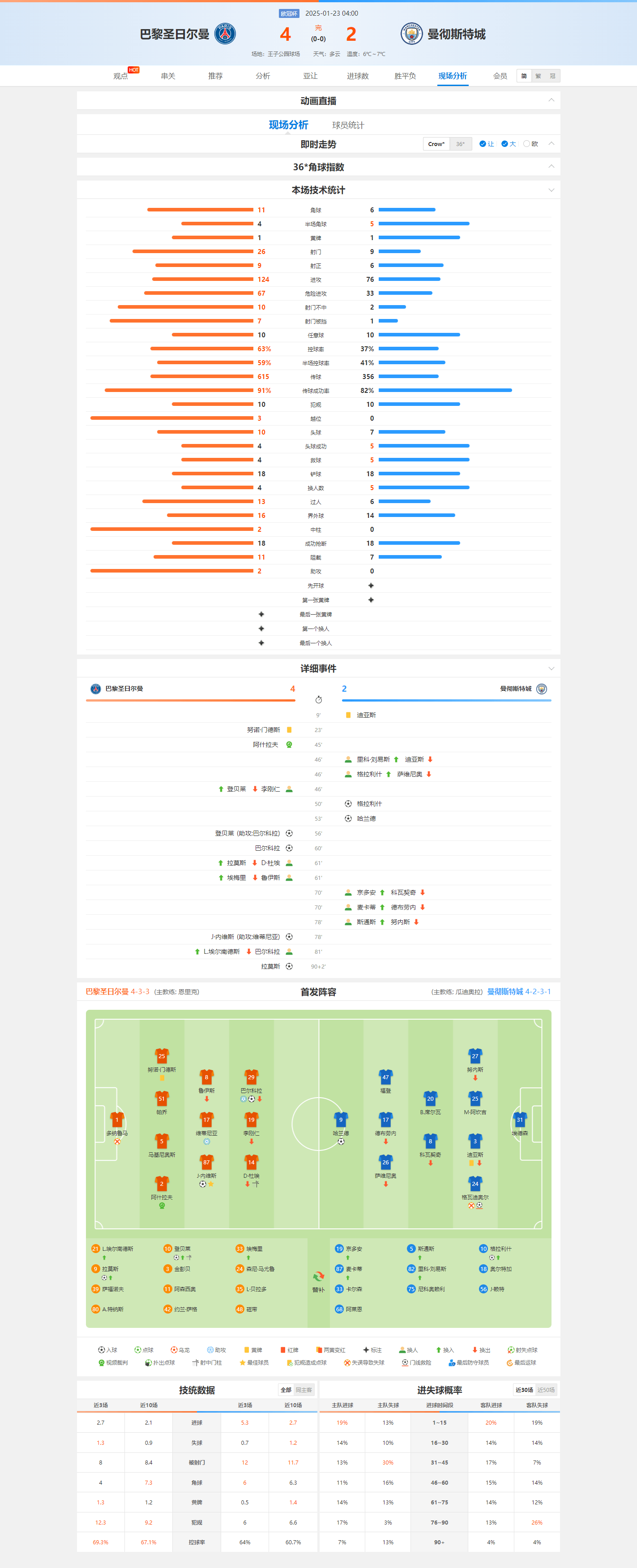 包含巴黎圣日耳曼再战胜对手，信心百倍的词条