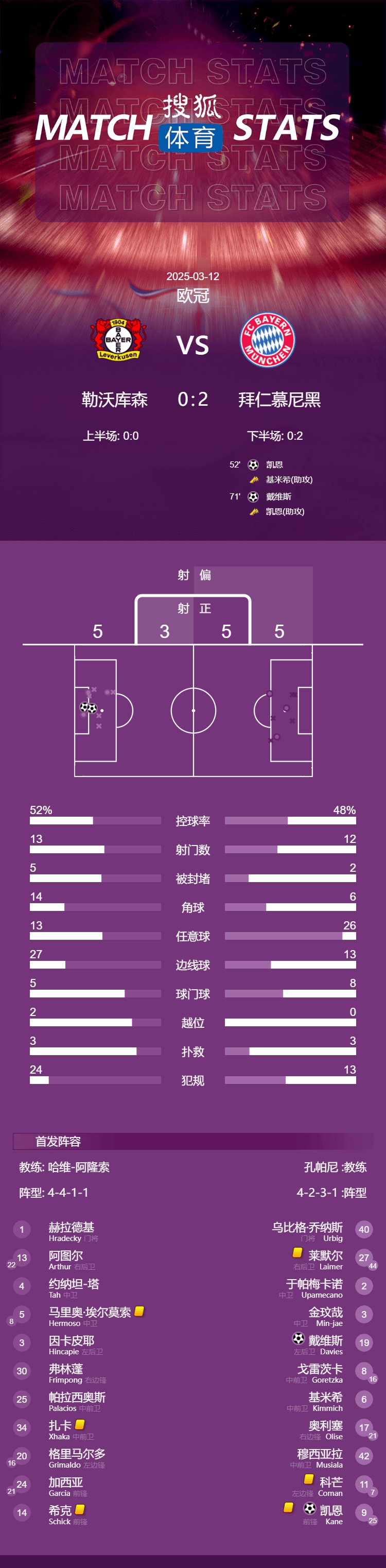 拜仁慕尼黑轻松取胜，锁定淘汰赛门票的简单介绍