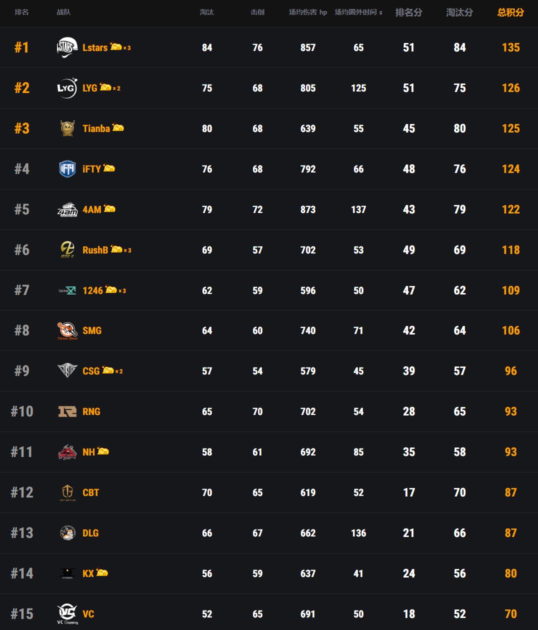 战术调整成功，球队连胜赢得冠军的简单介绍