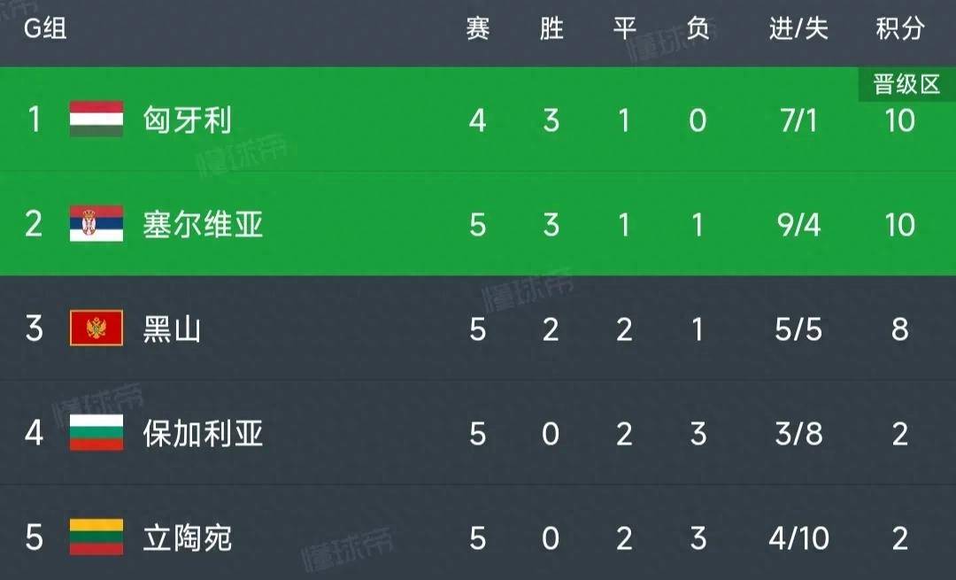 包含荷兰队力克北爱尔兰，取得胜利的秘诀是什么？的词条