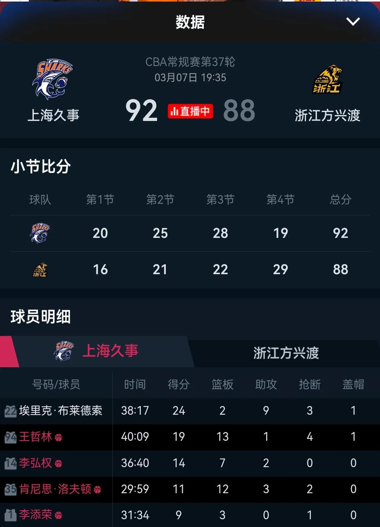 江苏遭广厦队击败，遭遇两连败