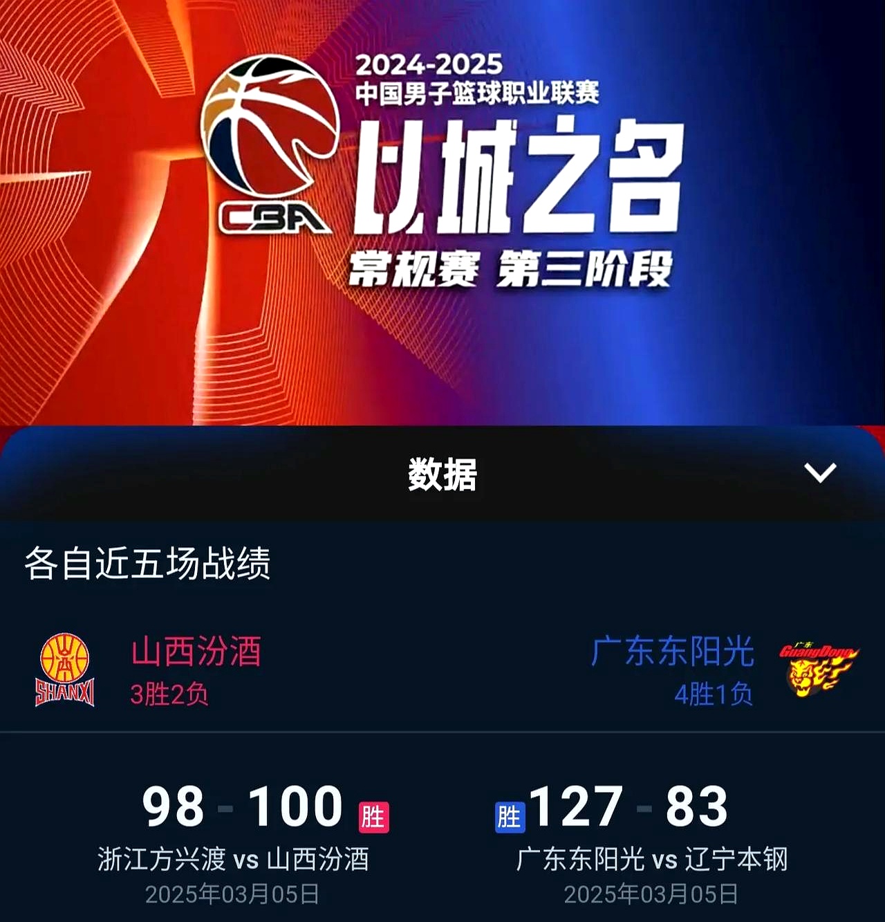 热门球队迎来连胜,声势浩大 热门球队迎来连胜,声势浩大