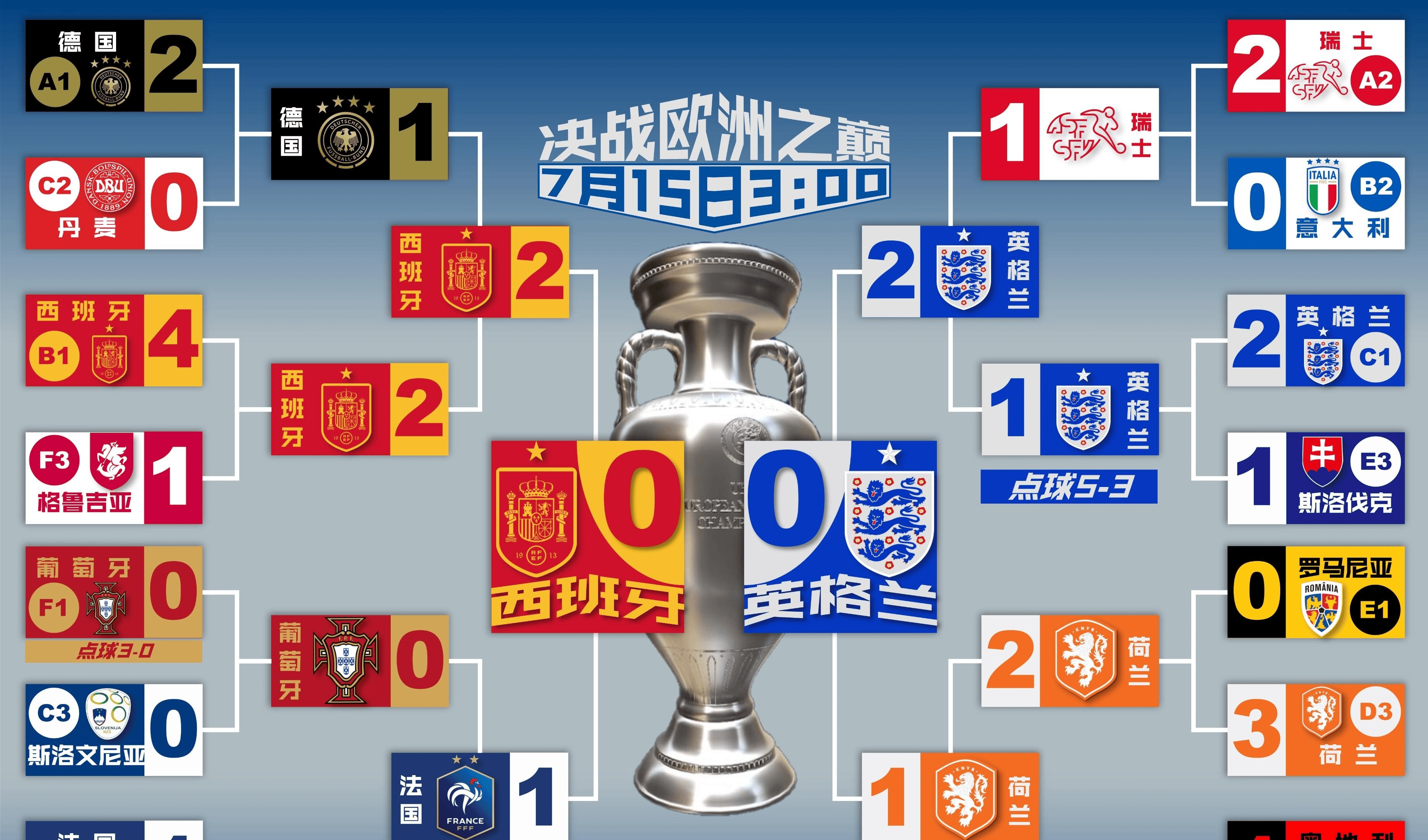 英格兰在世界杯中不敌意大利，热议不断