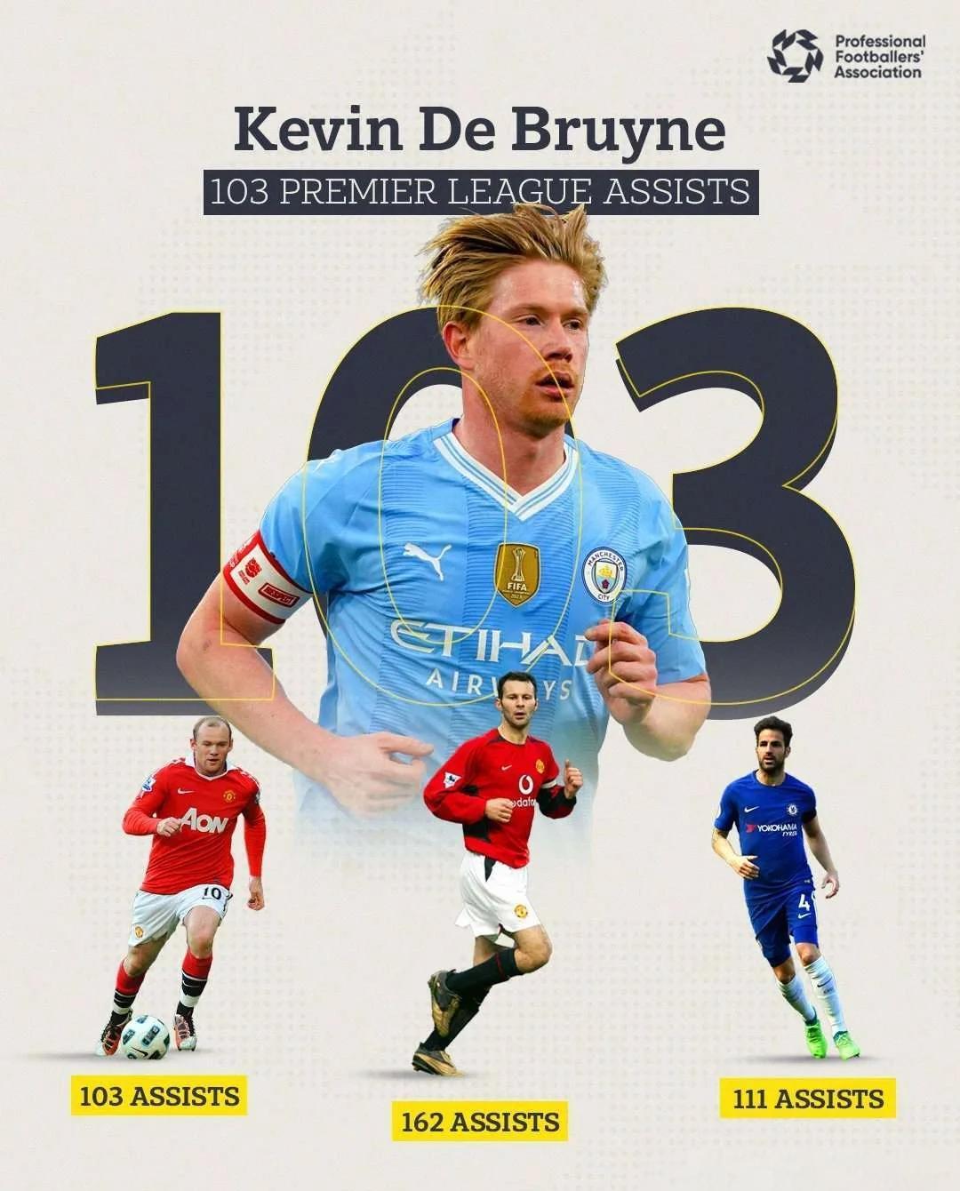 马竞轻取德国队，德布劳内逆转建功德甲的简单介绍