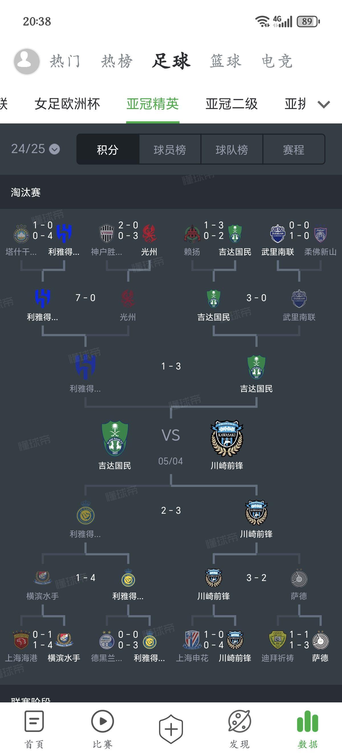 关于2021年亚冠联赛进入关键阶段，川崎前锋和河南建业晋级16强的信息