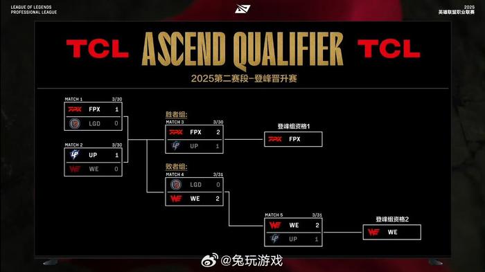 WBG绝杀EDG，Scout拿下关键大龙2025世界赛2:0（釜山）