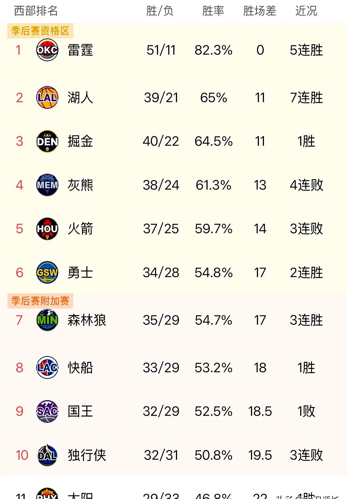 关于勇士逆转湖人，豪取关键一胜的信息