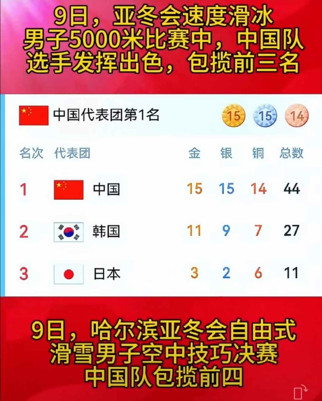 火力全开！奥运会比赛数据创纪录的简单介绍